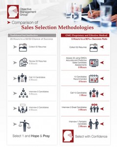 Comparison of Sales Selection Methodologies