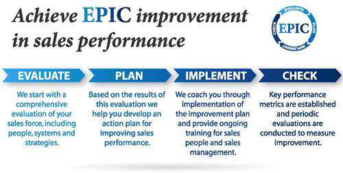 The EPIC Improvement Process - Pittsburgh Sales Training 